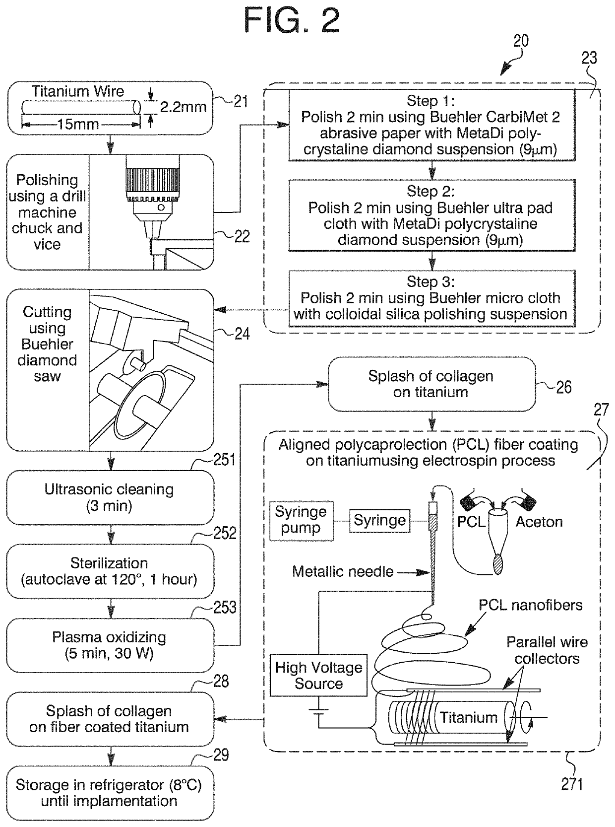 Nanofiber coating to improve biological and mechanical performance of joint prosthesis