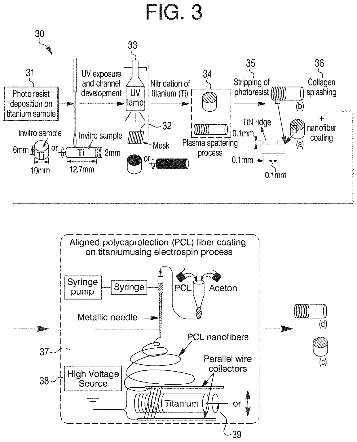 Nanofiber coating to improve biological and mechanical performance of joint prosthesis