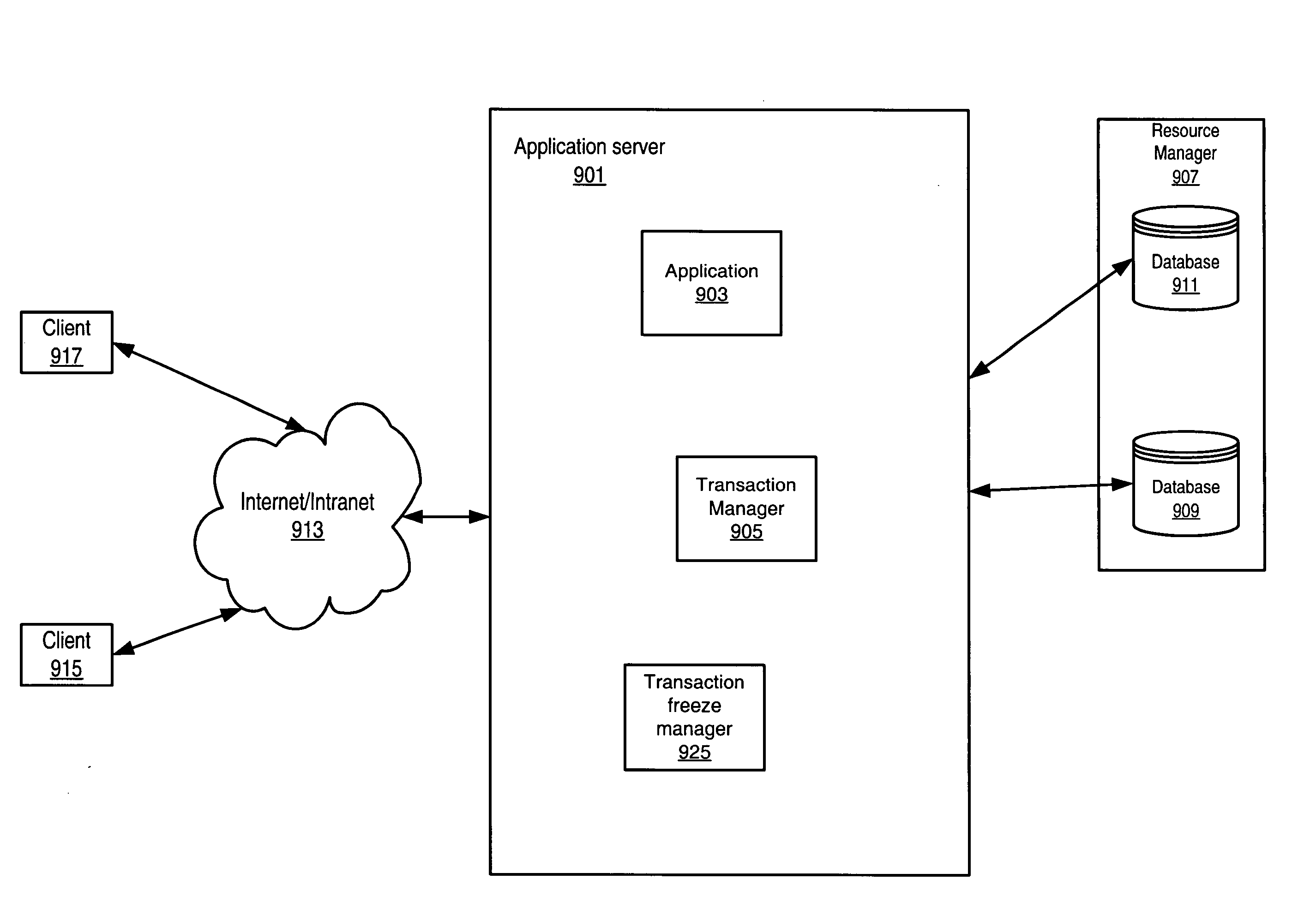 Read/write lock transaction manager freezing