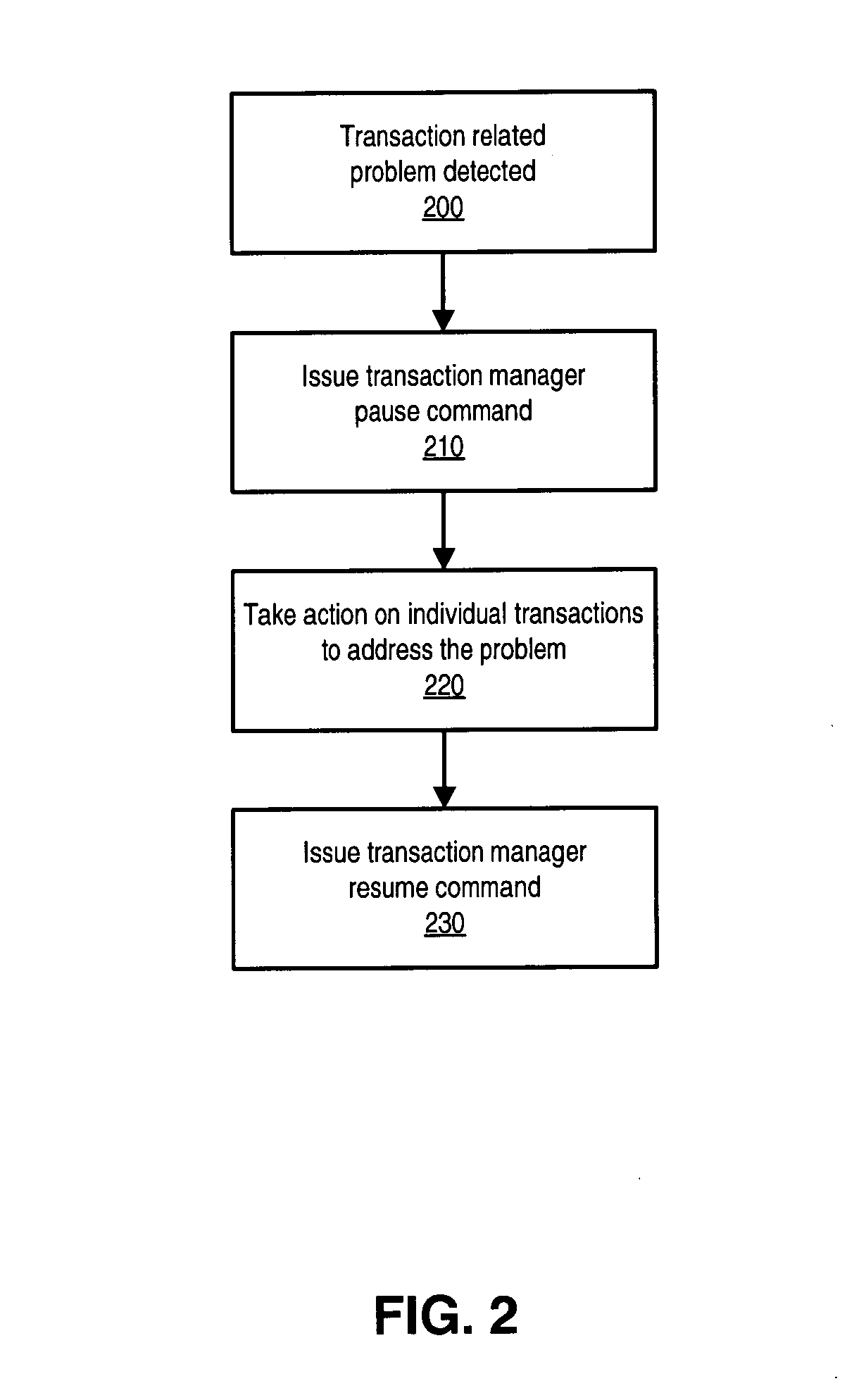 Read/write lock transaction manager freezing