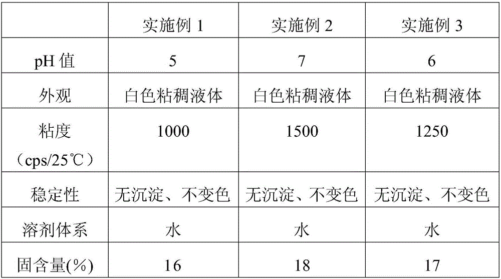 Water-borne skin-touch lustering material treating agent for synthetic leather and preparing method thereof