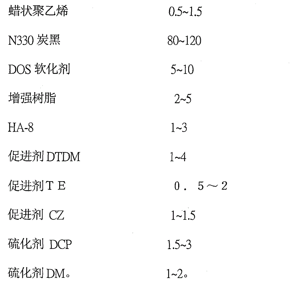 Preparation process of ultralow-temperature-resistant mixing material