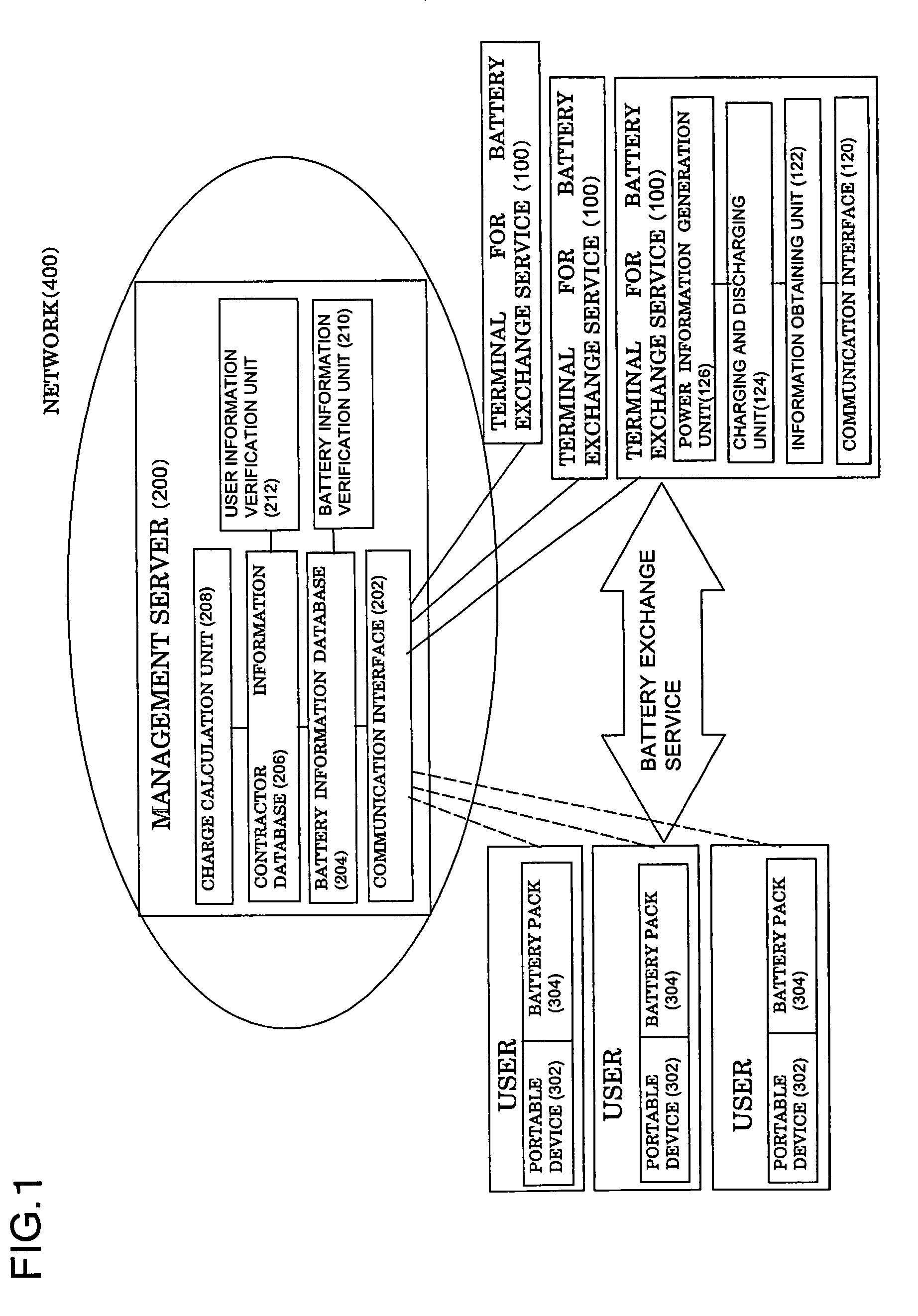 Battery exchange service system and charging method therefor, and portable device