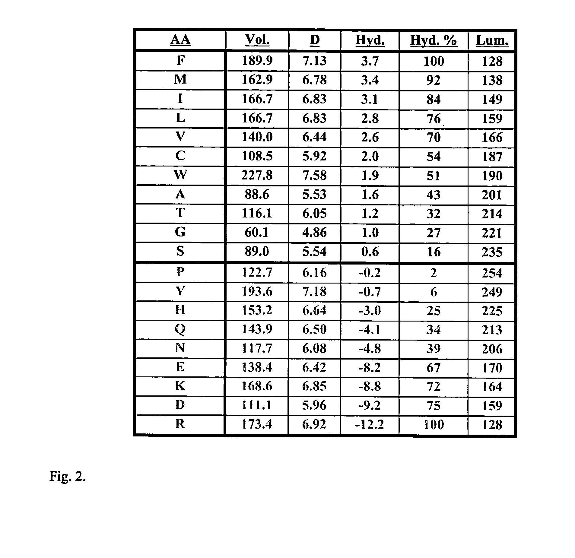 Angiogenic active lytic peptides