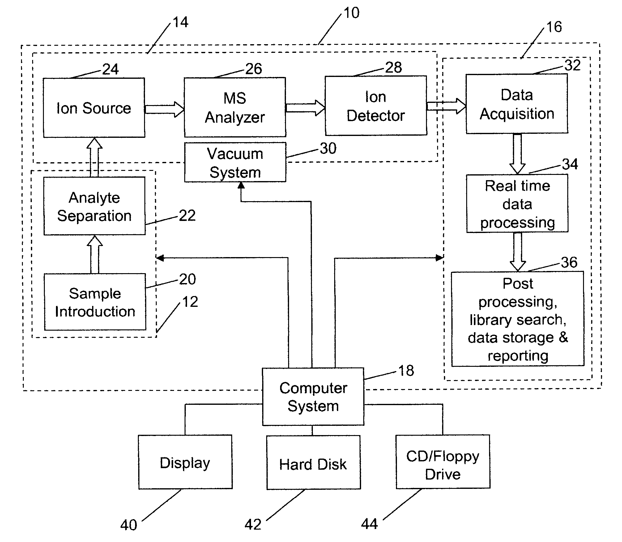 Analyzing mass spectral data