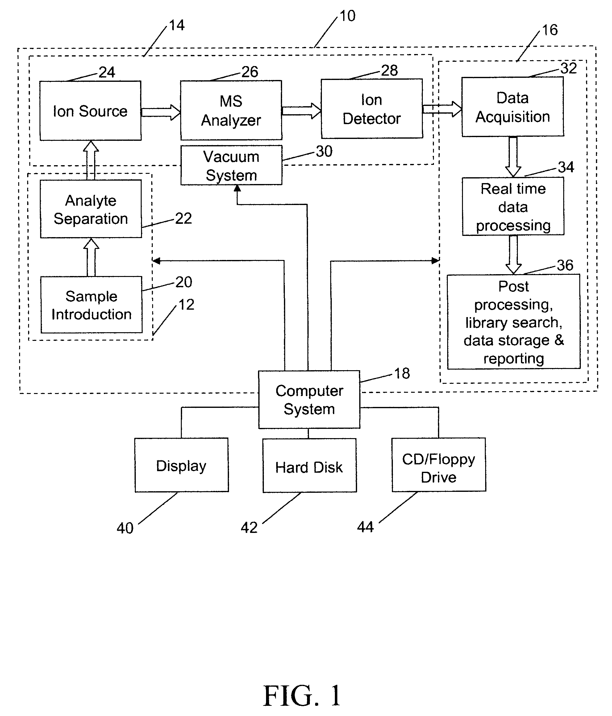 Analyzing mass spectral data