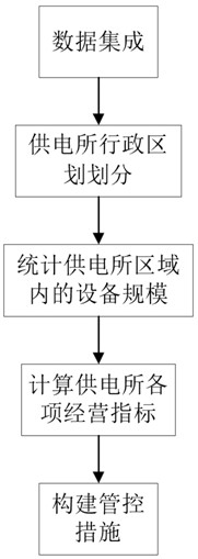 Unitized power grid management method and device, equipment and medium