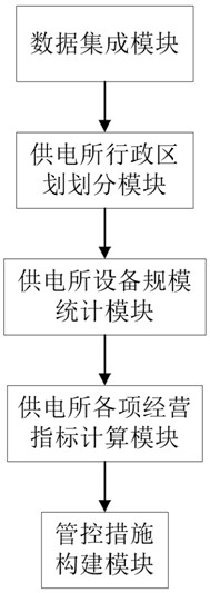 Unitized power grid management method and device, equipment and medium