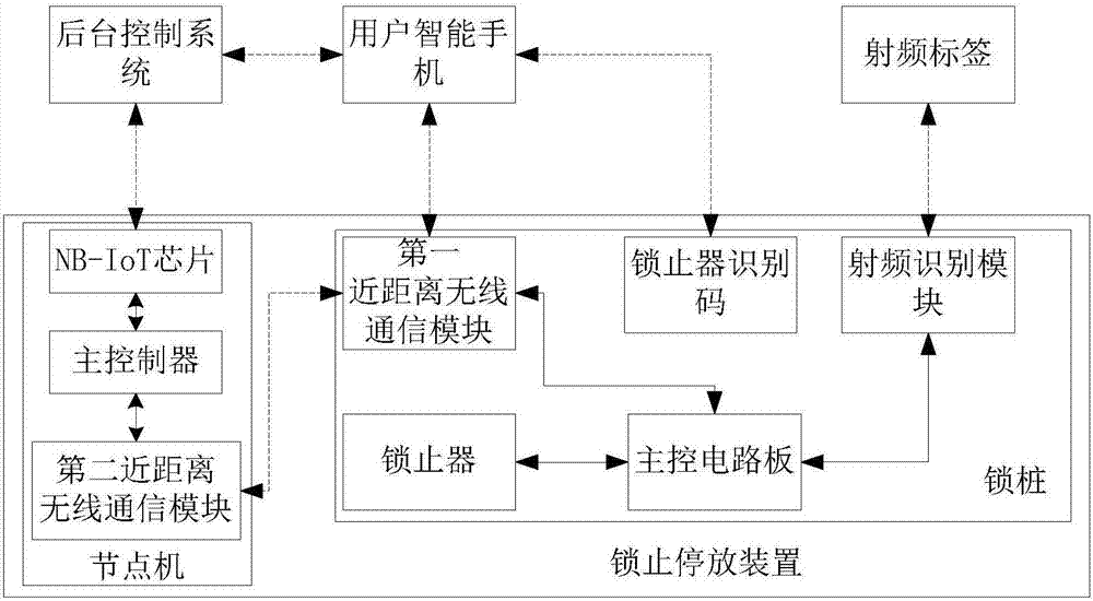 Vehicle rental system and method based on internet of things