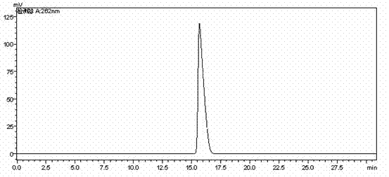 Preparation method of cefodizime sodium