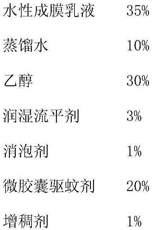 Water-based ink for wallpaper with mosquito repelling effect and preparation method thereof