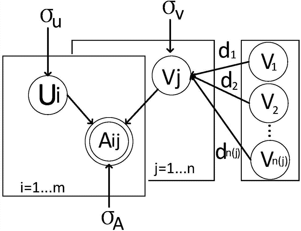 Method for detecting malicious fare evasion