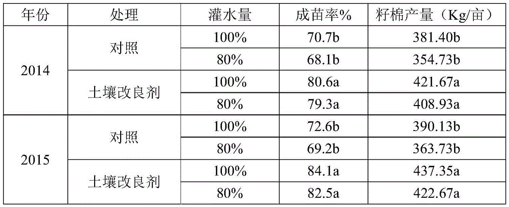 Soil conditioner applicable to saline and alkaline dryland sandy soil cotton field