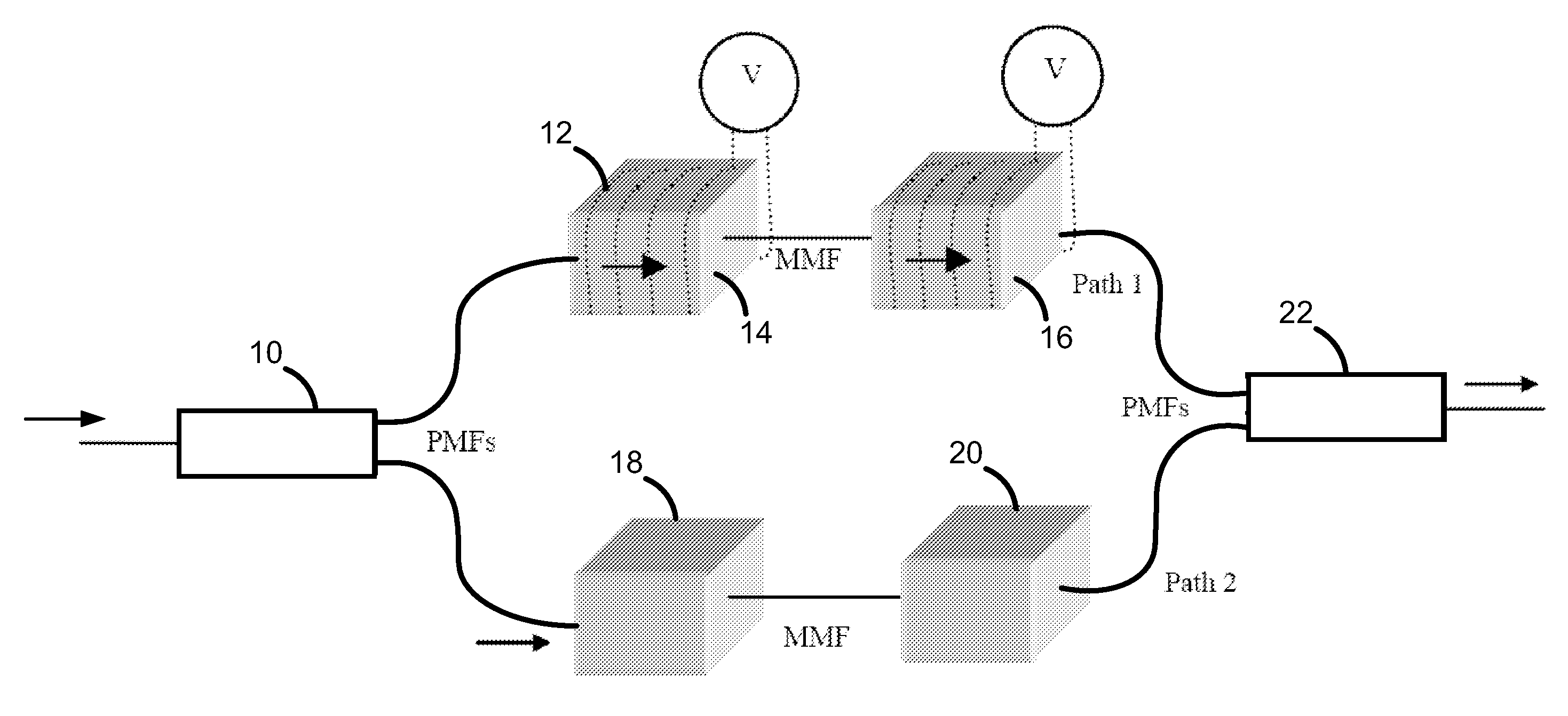 All fiber magneto-optic on-off switch for networking applications