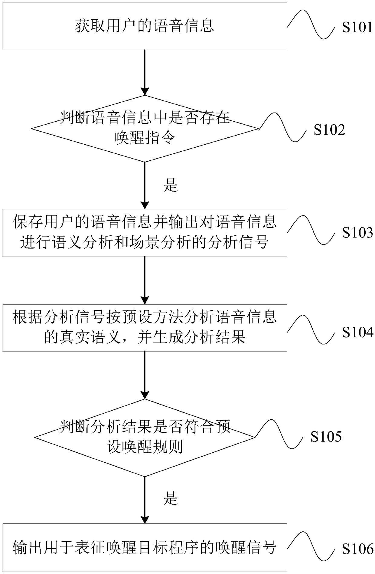 Intelligent wake-up method and device