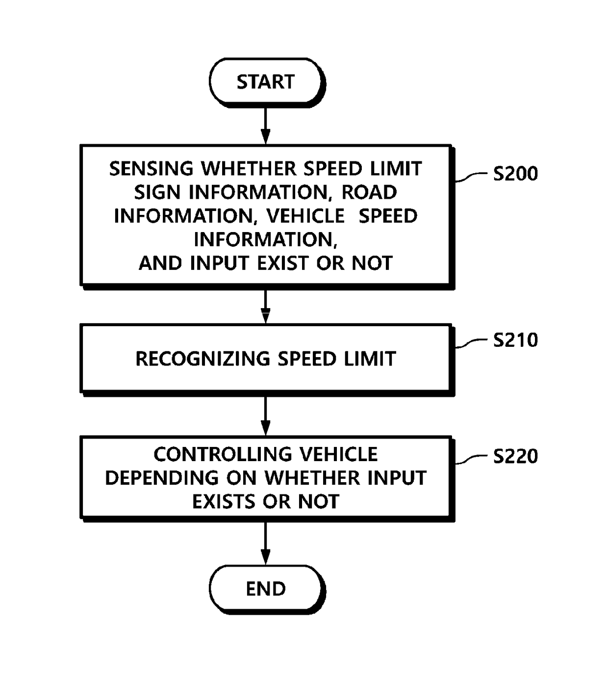 Driving assistance apparatus and driving assistance method