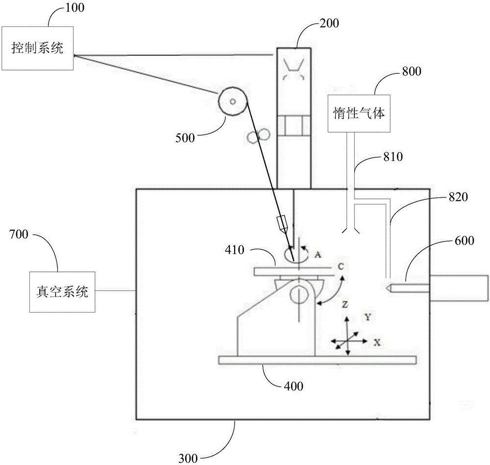 Electronic beam composite added material manufacturing device