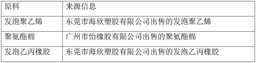 Special new material rubber shock absorber and preparation method thereof