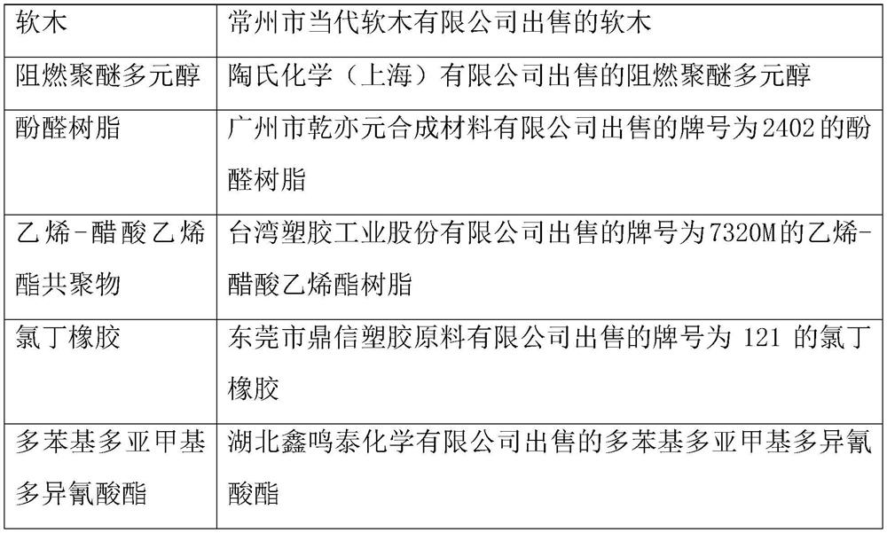 Special new material rubber shock absorber and preparation method thereof