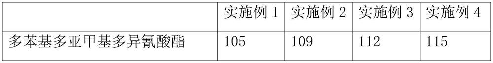 Special new material rubber shock absorber and preparation method thereof