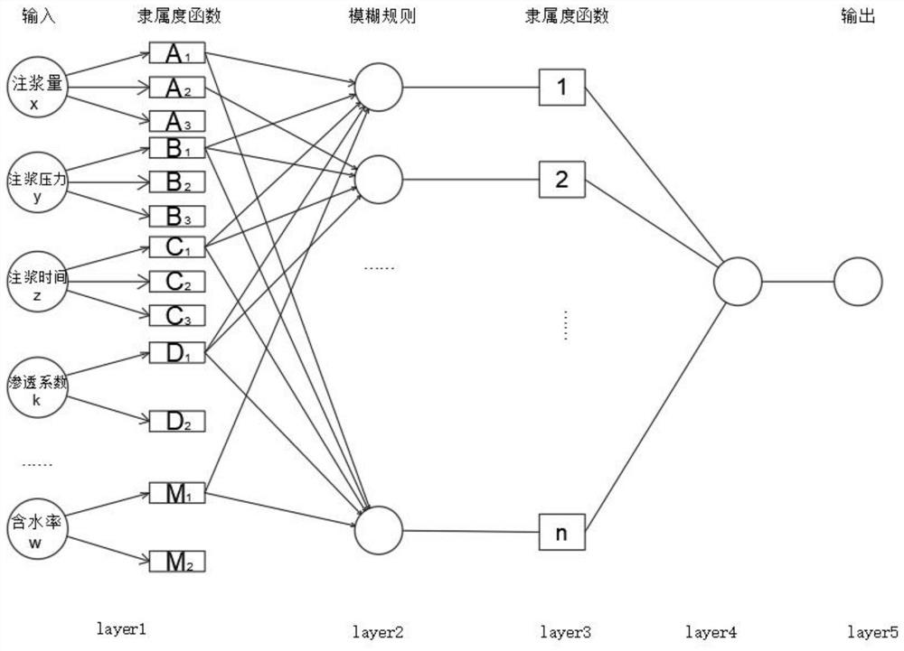 Full-period self-adaptive fuzzy reasoning prediction method for ground surface settlement in EPB tunnel construction