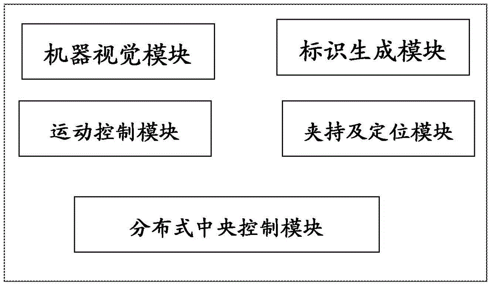 Wheel hub type recognition device and wheel hub identifier tracing management system