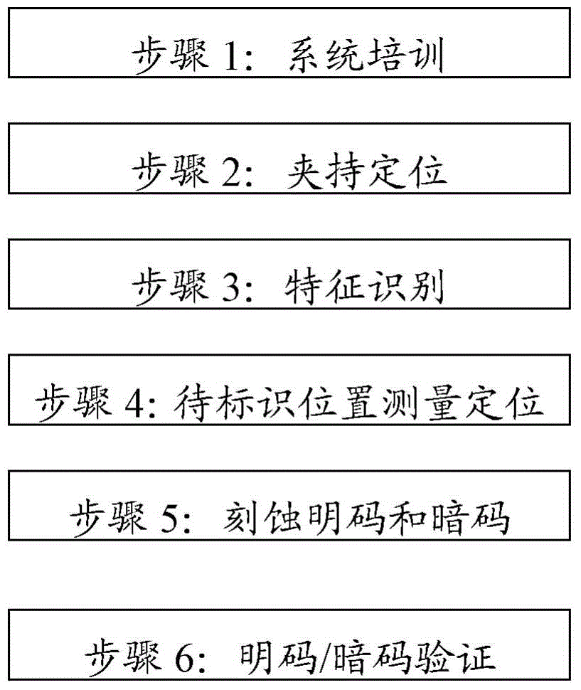 Wheel hub type recognition device and wheel hub identifier tracing management system