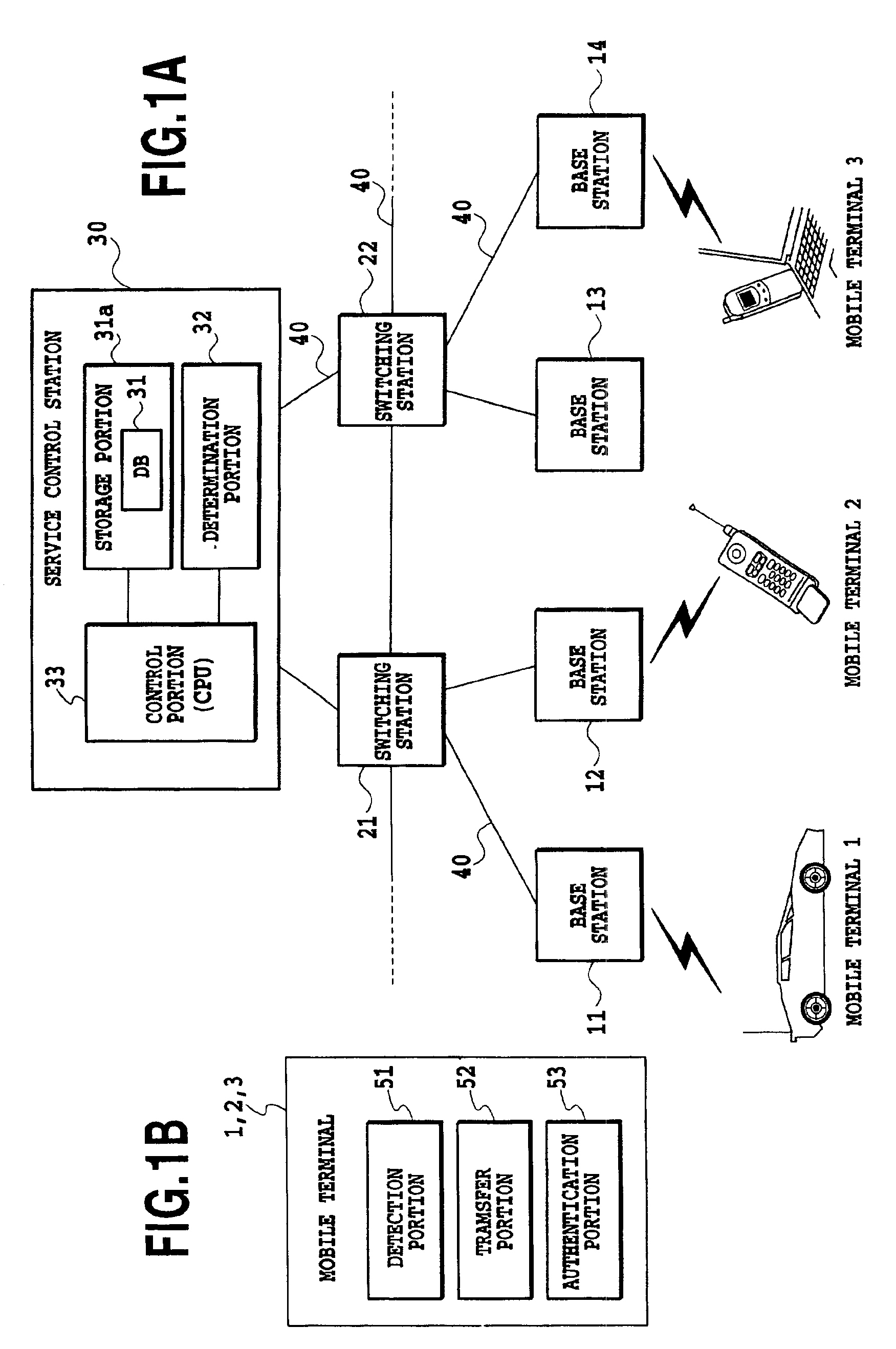 Mobile communication method and mobile communication system