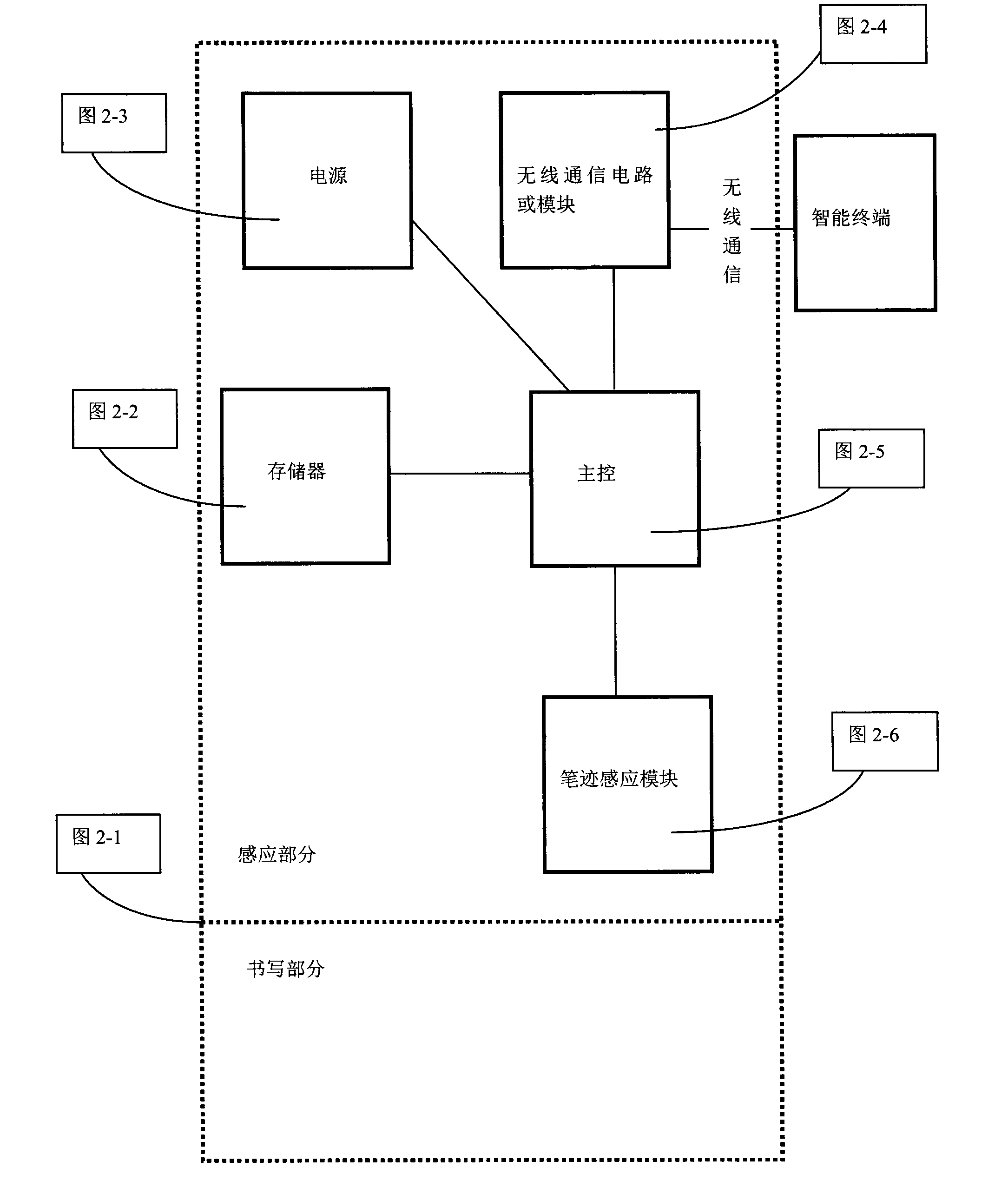 Novel electronic pen and intelligent terminal