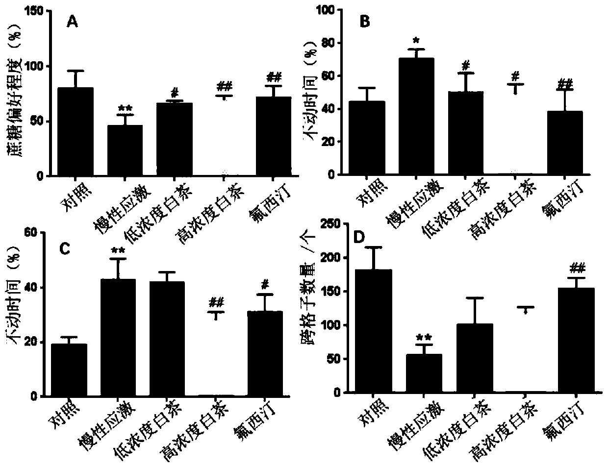 White tea extract as well as preparation method, administration method and application thereof in resisting depression