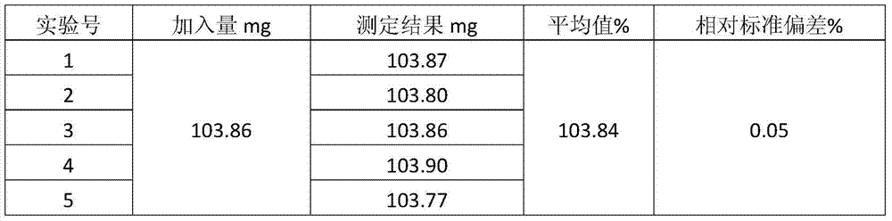 Rapid titration analysis method for N-methylglycine and salts thereof