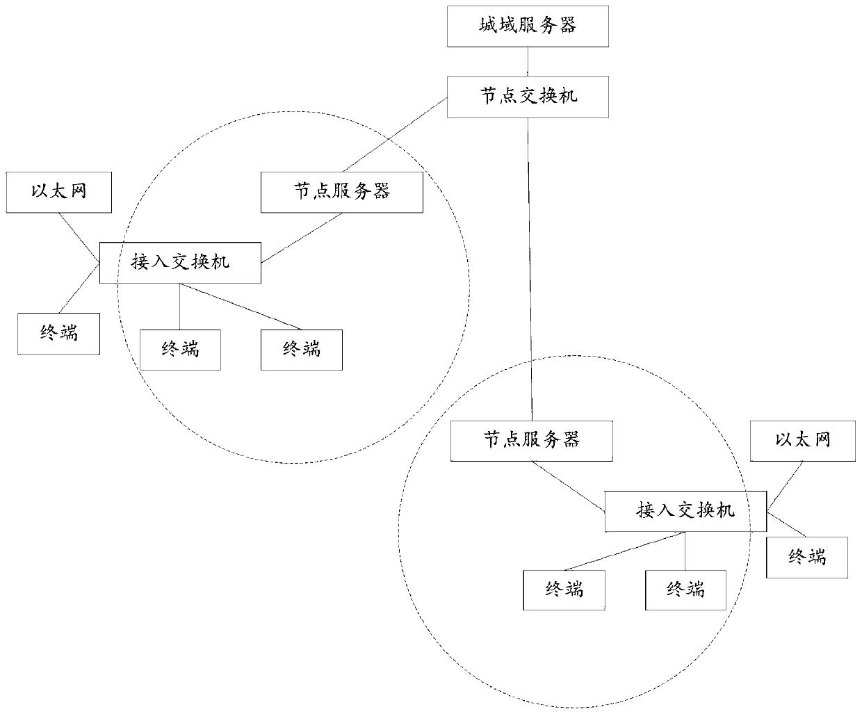 Data synchronization method and system