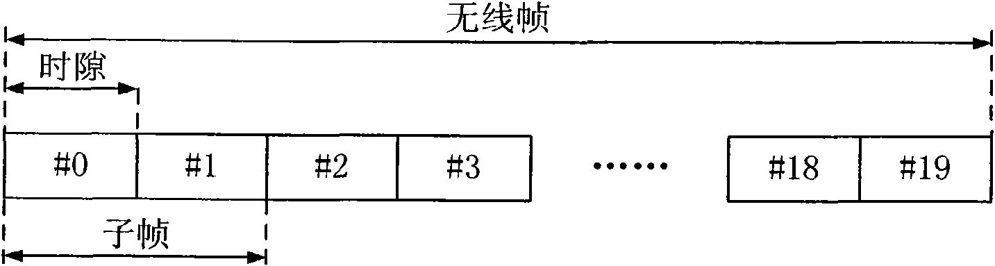 Indication method and indication device of downlink transmission mode