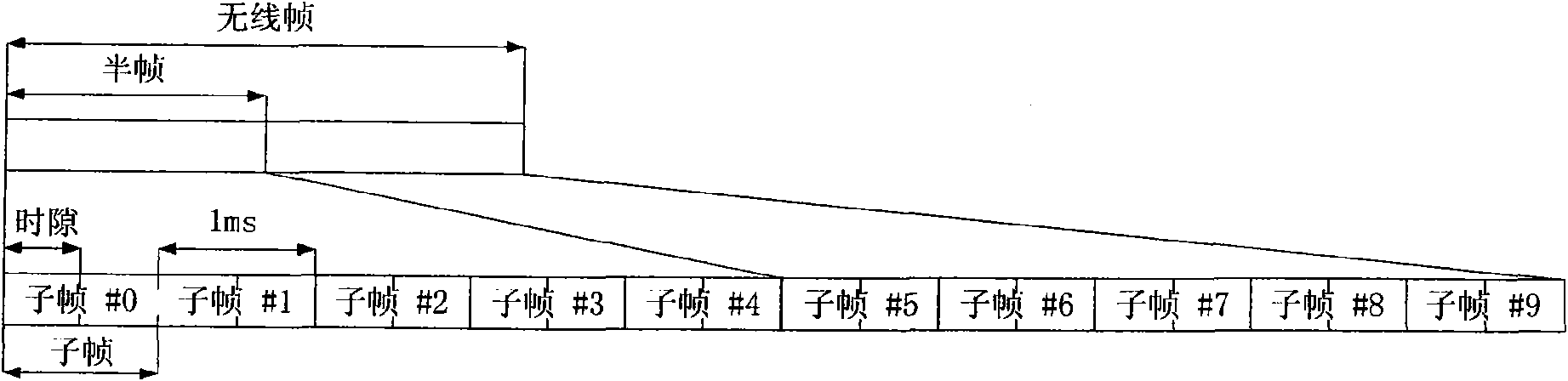 Indication method and indication device of downlink transmission mode