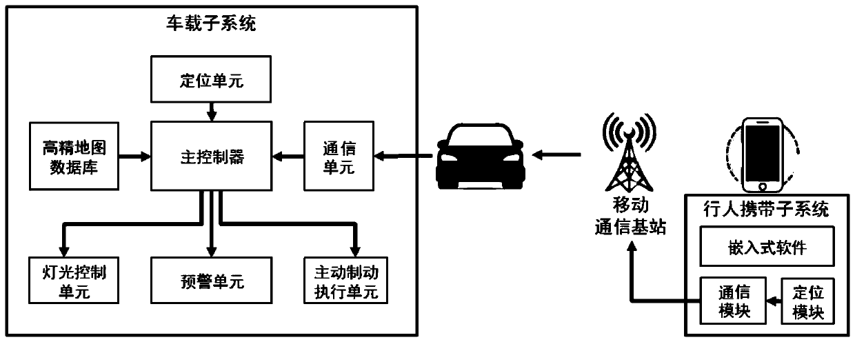 Mobile Internet based night driving pedestrian prompt assistant system and method