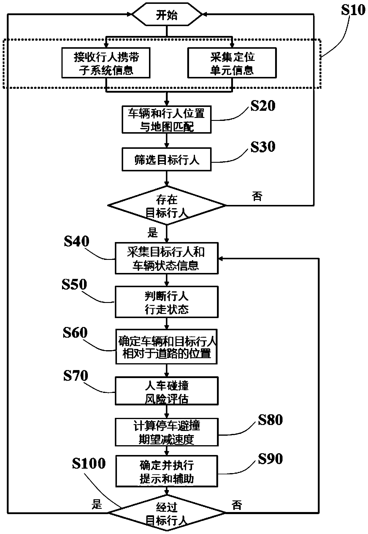 Mobile Internet based night driving pedestrian prompt assistant system and method