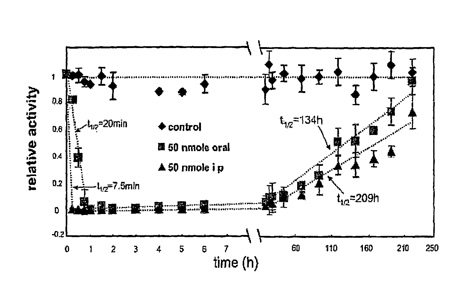 Acyclic amine inhibitors of nucleoside phosphorylases and hydrolases