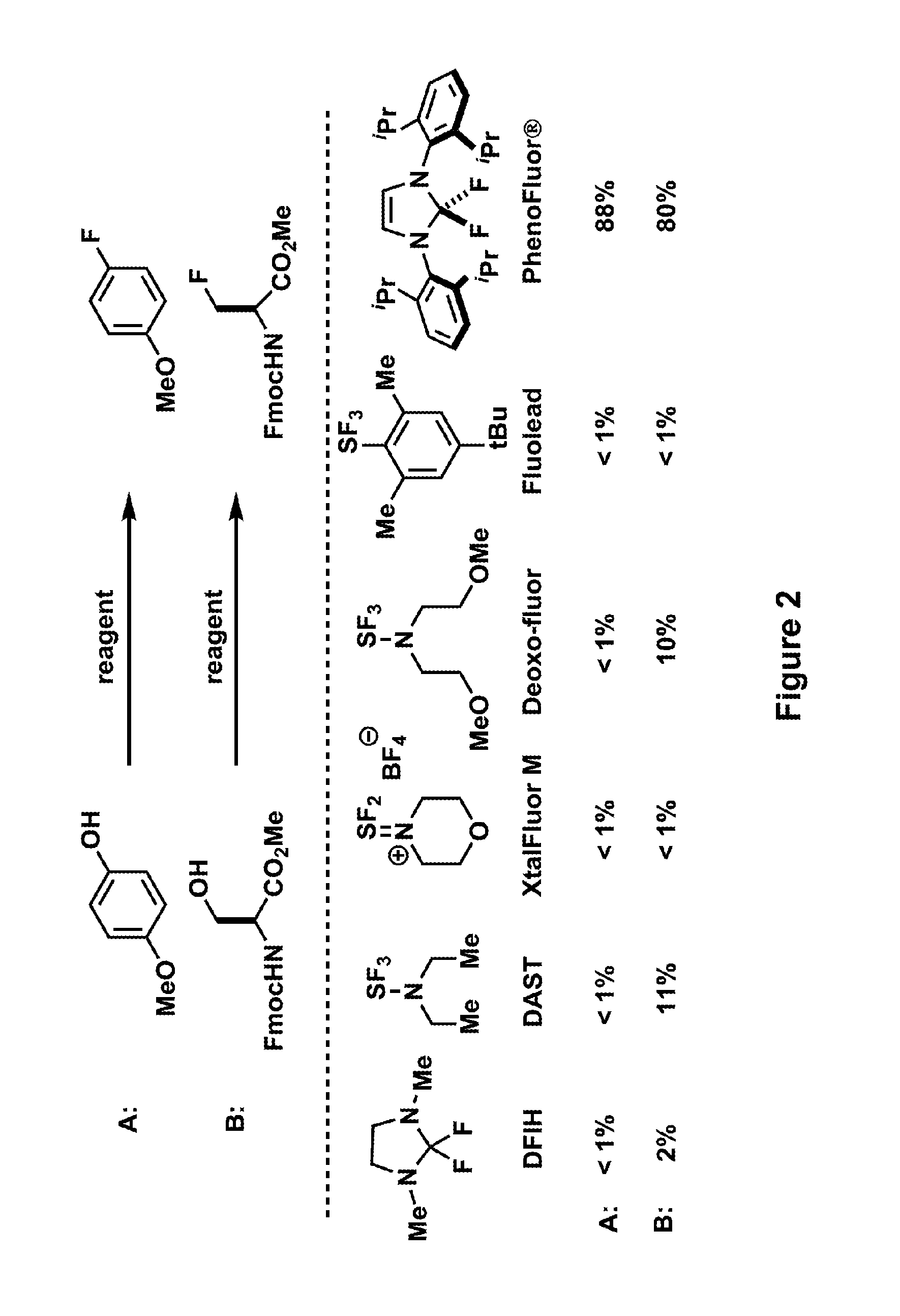 Fluorination of organic compounds