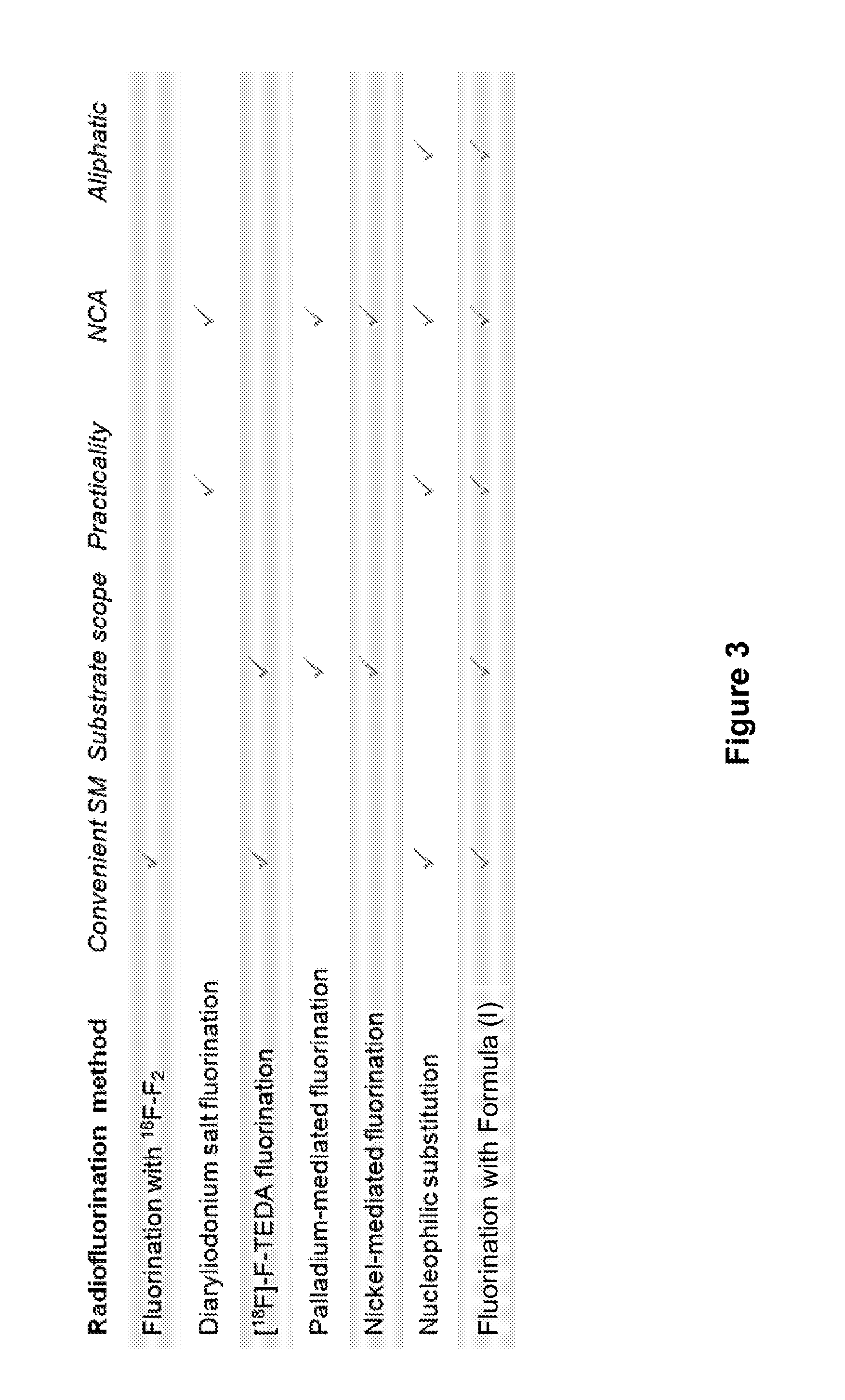 Fluorination of organic compounds