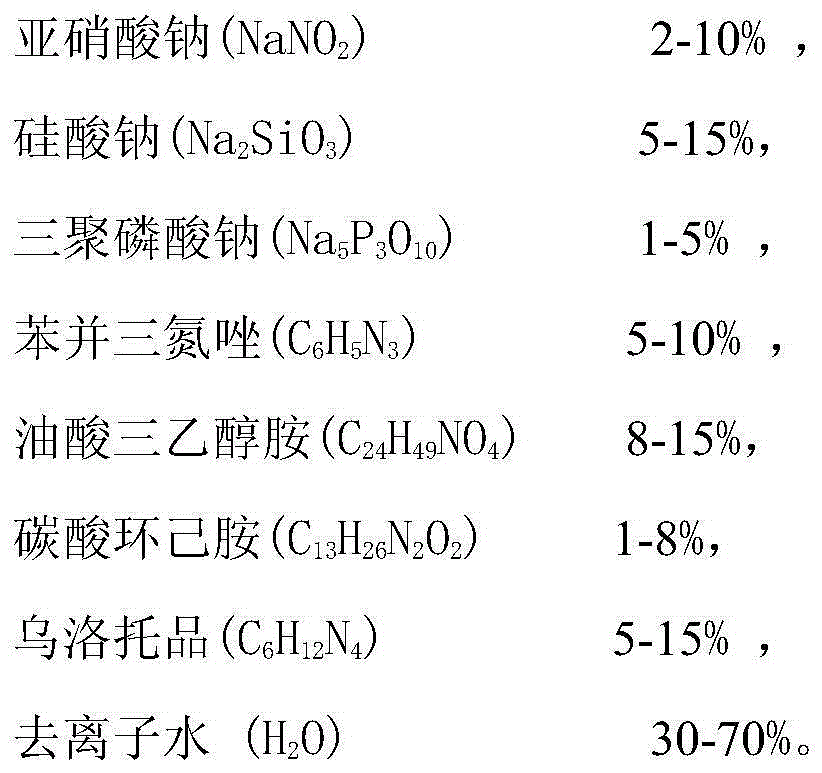 Novel black metal antirust agent and preparation method thereof