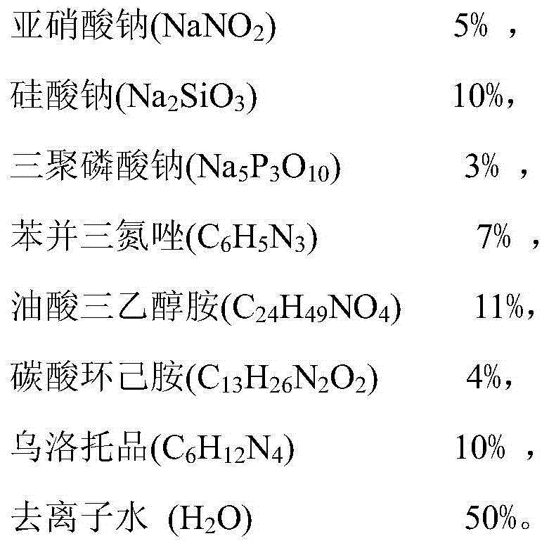 Novel black metal antirust agent and preparation method thereof