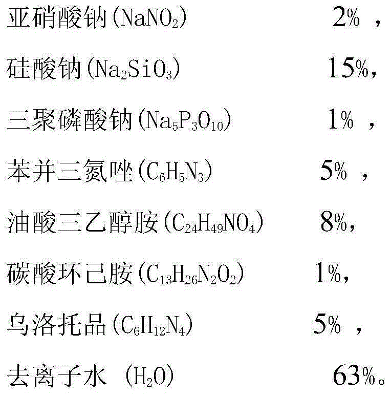 Novel black metal antirust agent and preparation method thereof