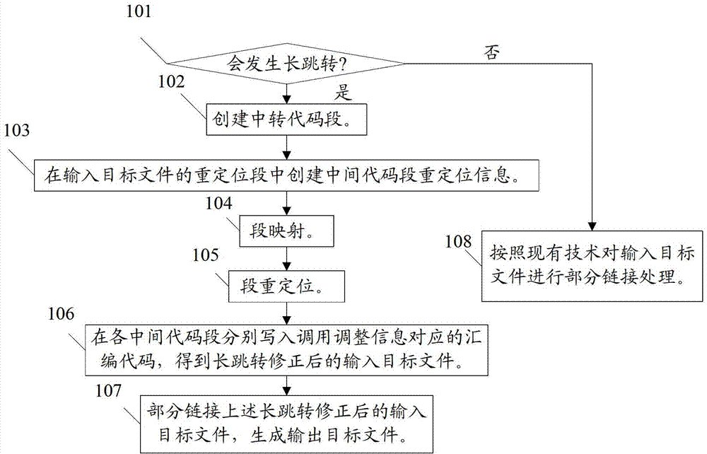 Linking method, linker and computer system