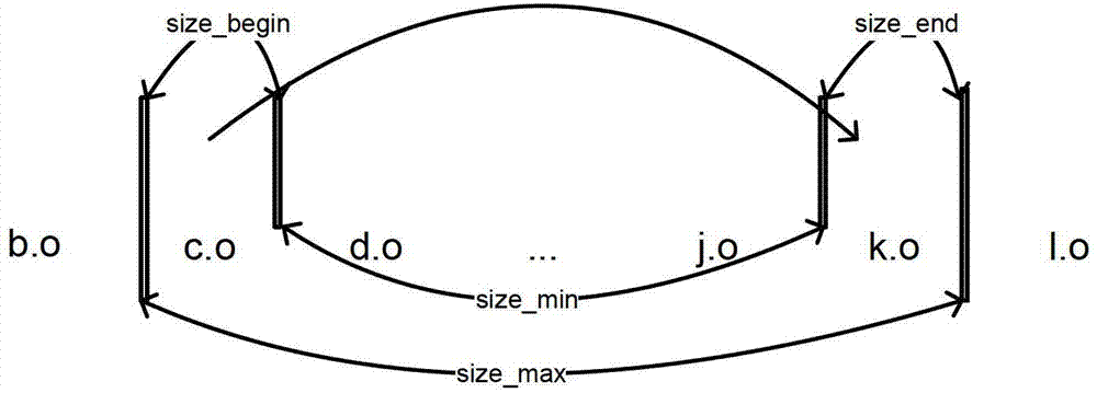 Linking method, linker and computer system