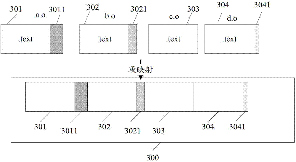 Linking method, linker and computer system