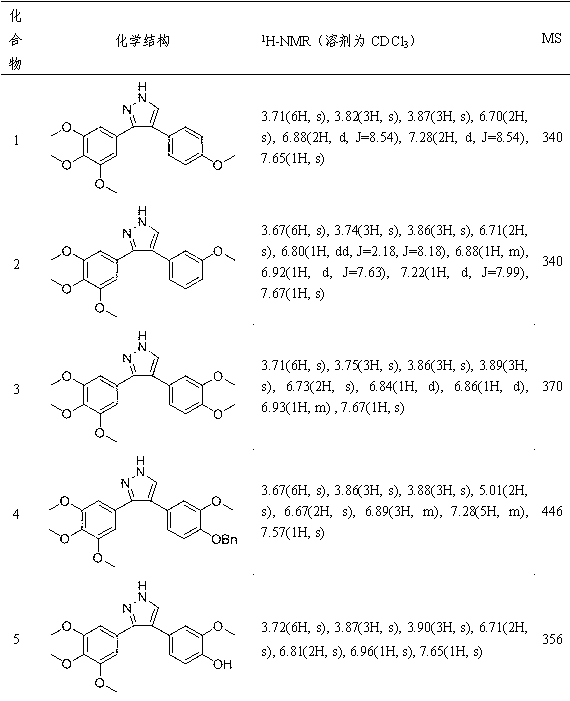 Diaryl pyrazole compound, and preparation method and purpose thereof