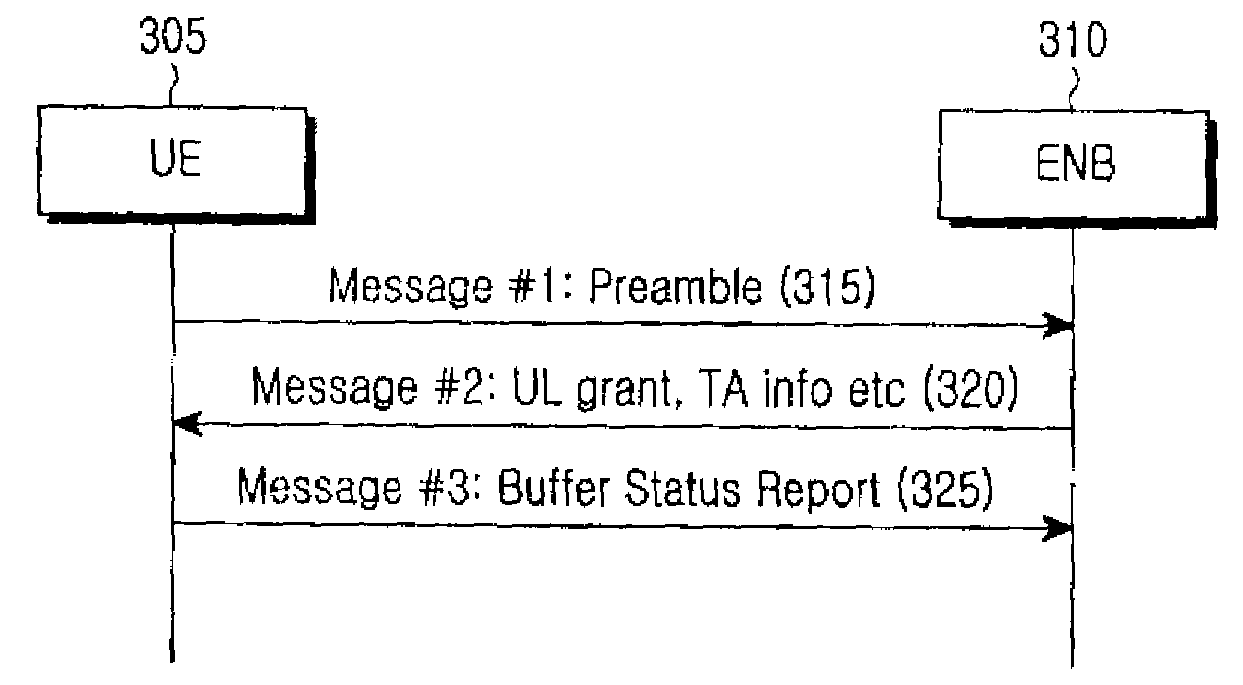 Method and apparatus for performing random access procedure in a mobile communication system