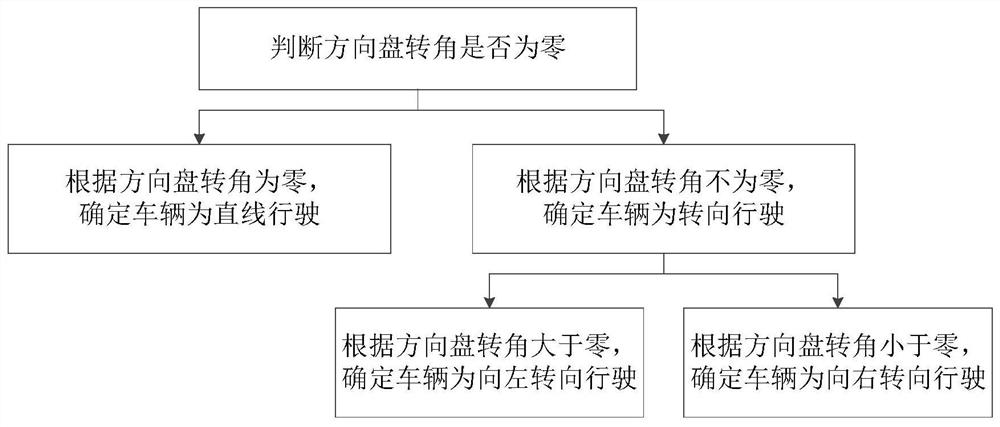 Distributed drive vehicle torque control method and system