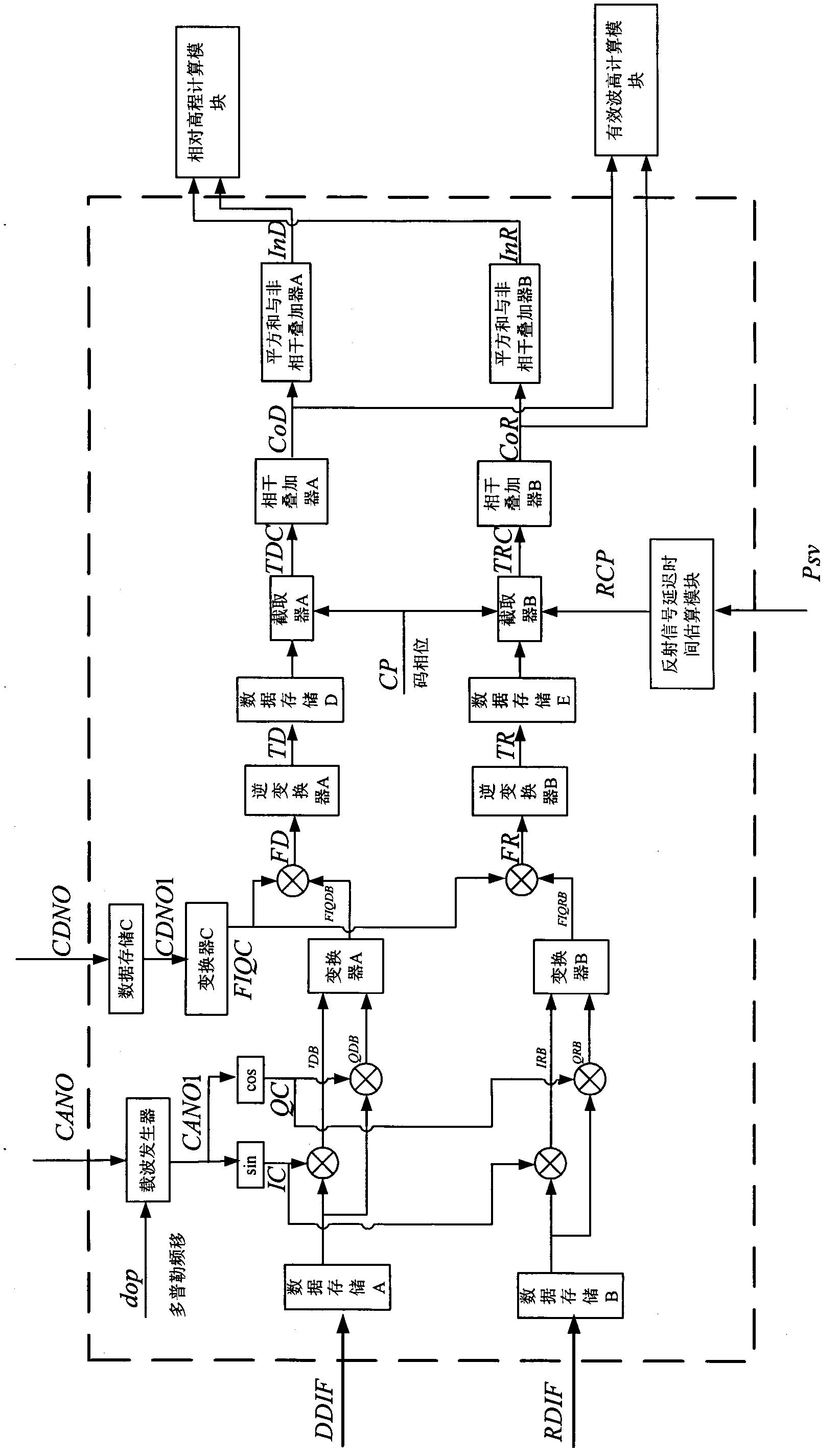 Device for acquiring inversion significant wave height and relative elevation in delay mapping receiver