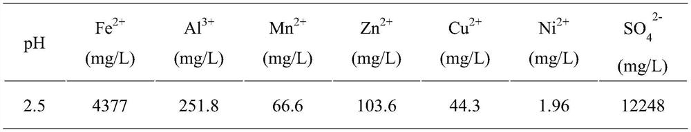 A method and system for biologically treating acid mine wastewater while recovering iron ions